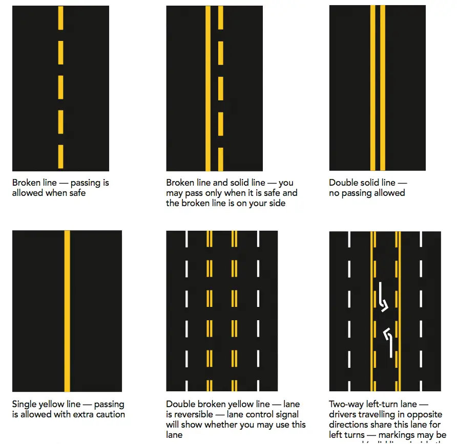 What Does A Solid Yellow Line Indicate