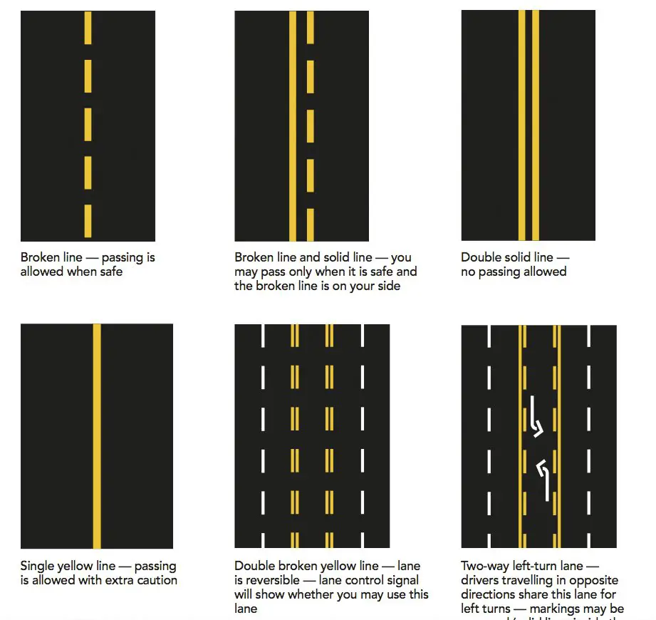 What does a broken yellow line on the pavement mean?