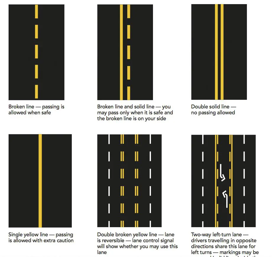 What Do Double Broken Yellow Lines Mean