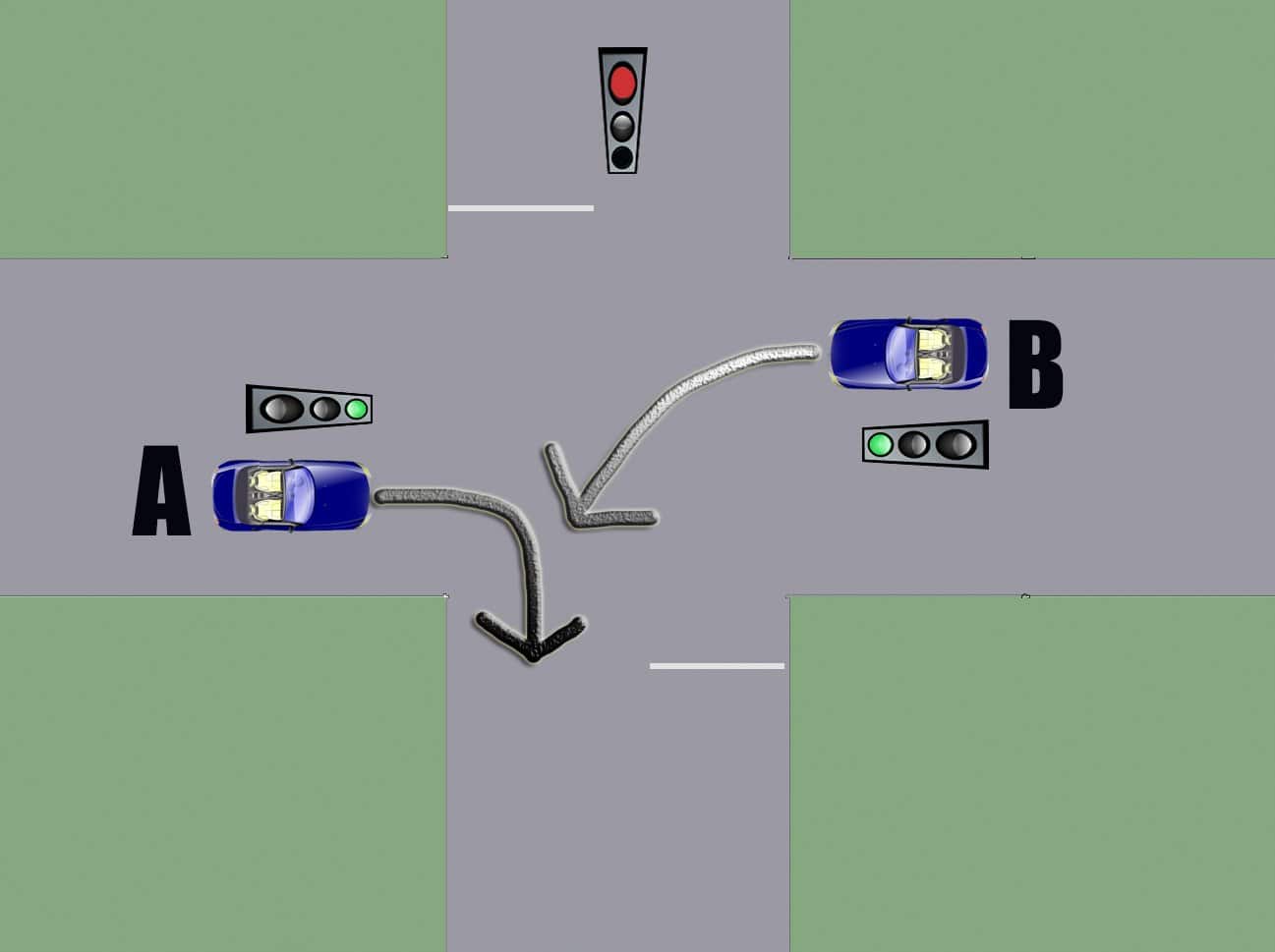 Right Of Way In Driving Explained Uncover The Mystery Bc Driving Blog