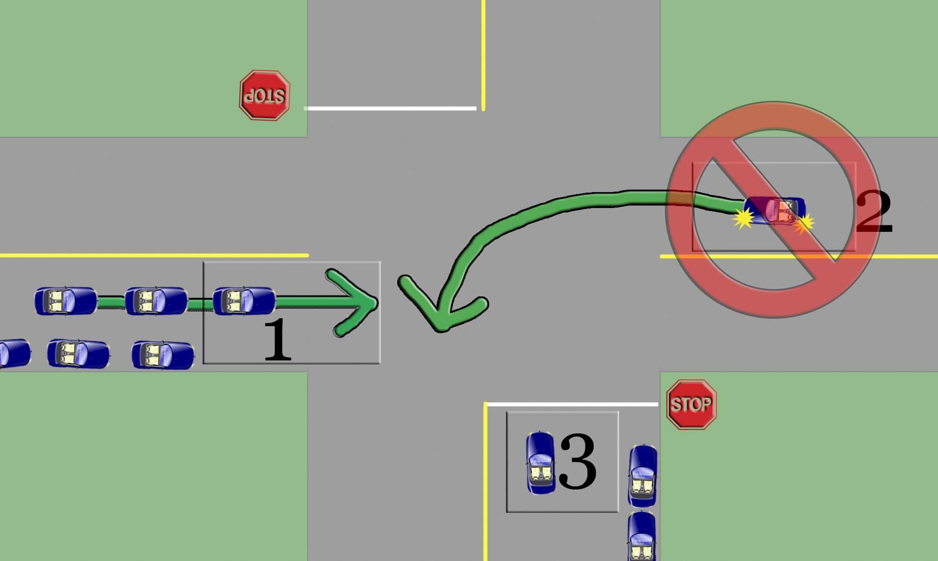 left turn and right turn intersection