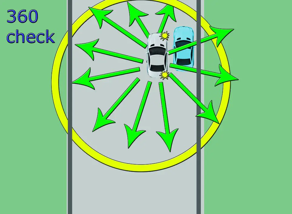 360 check when parallel parking