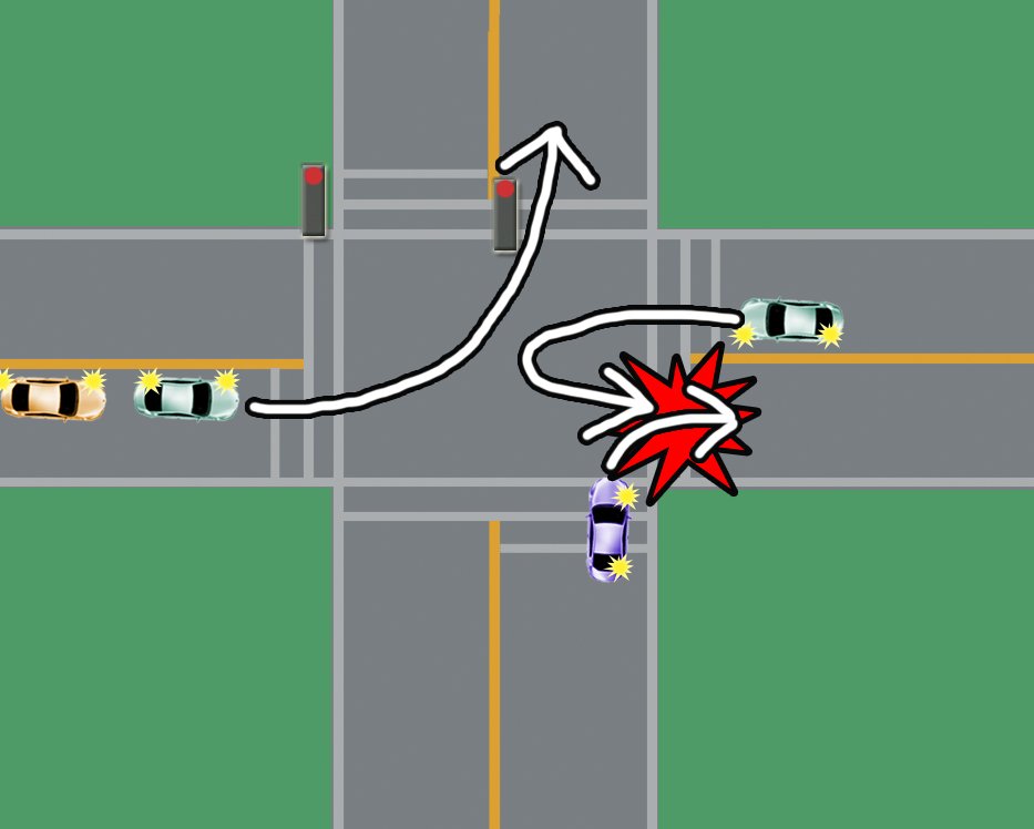 intersection U-turn