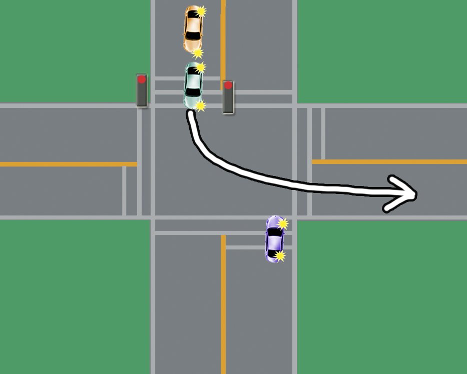 green arrow intersections