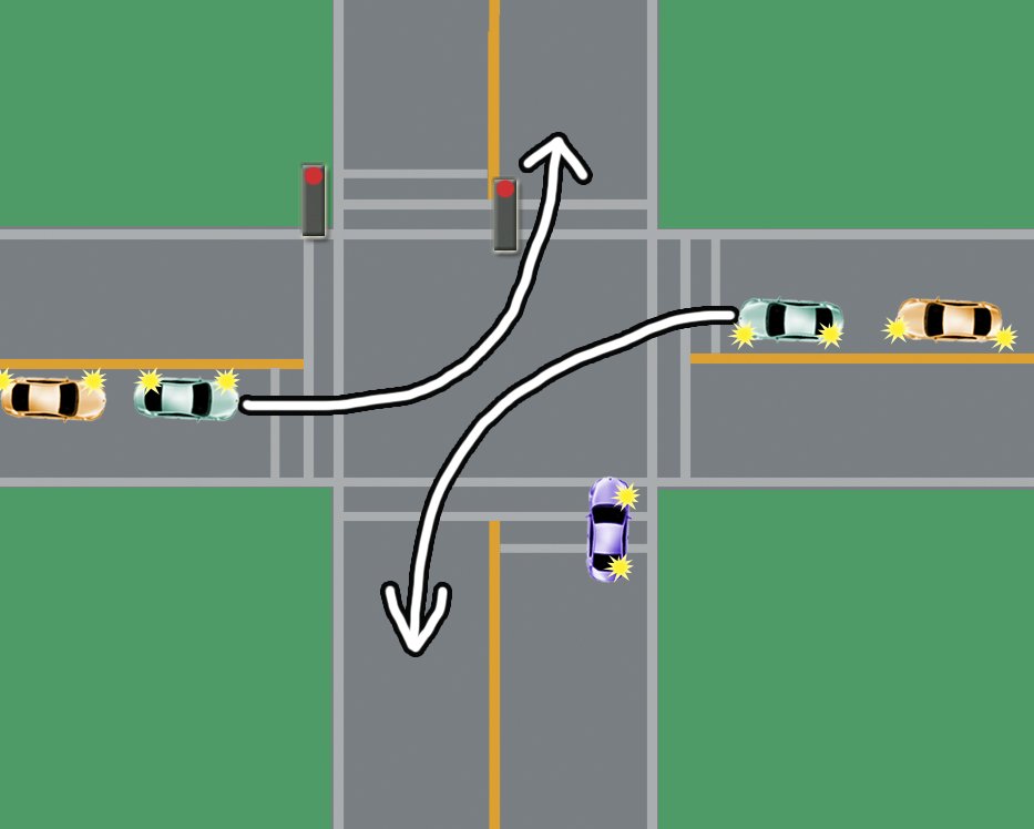 left turning arrows intersection