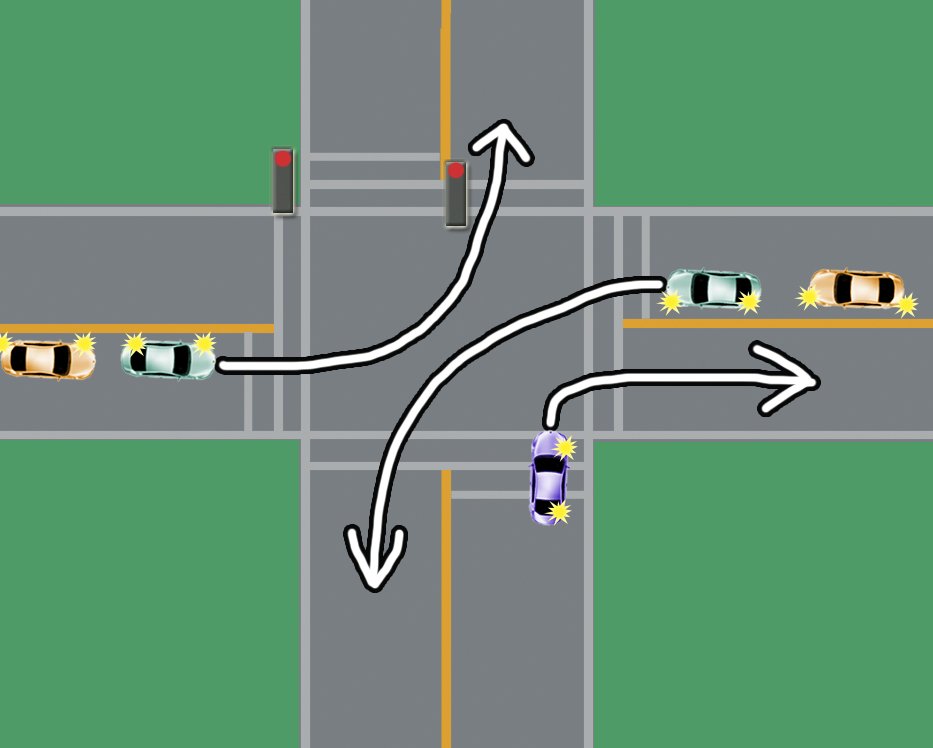 shoulder check right turn