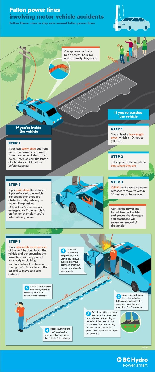 traffic-accident-downed-lines-infographic