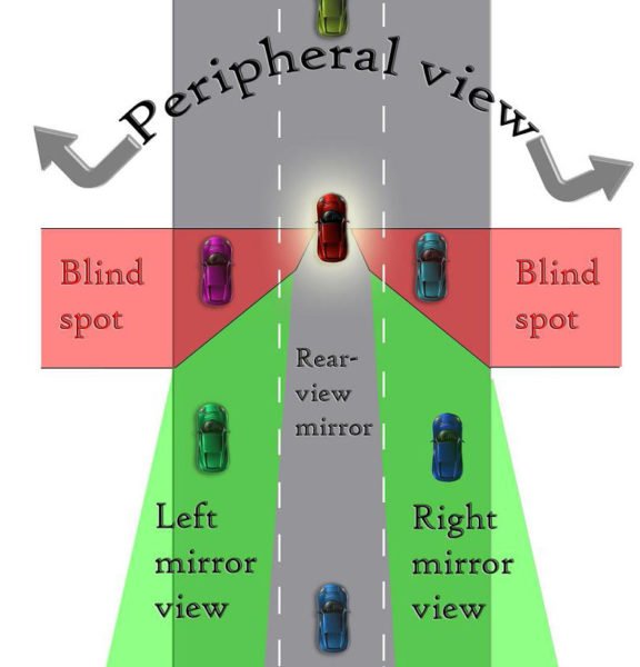 blind spots in a car