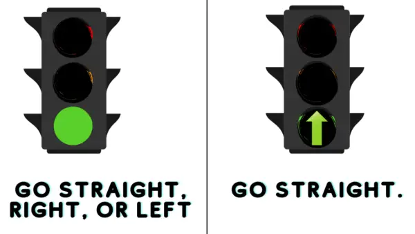 green light vs green arrow at intersections