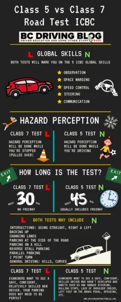 class 5 or 7 road test british columbia infographic 