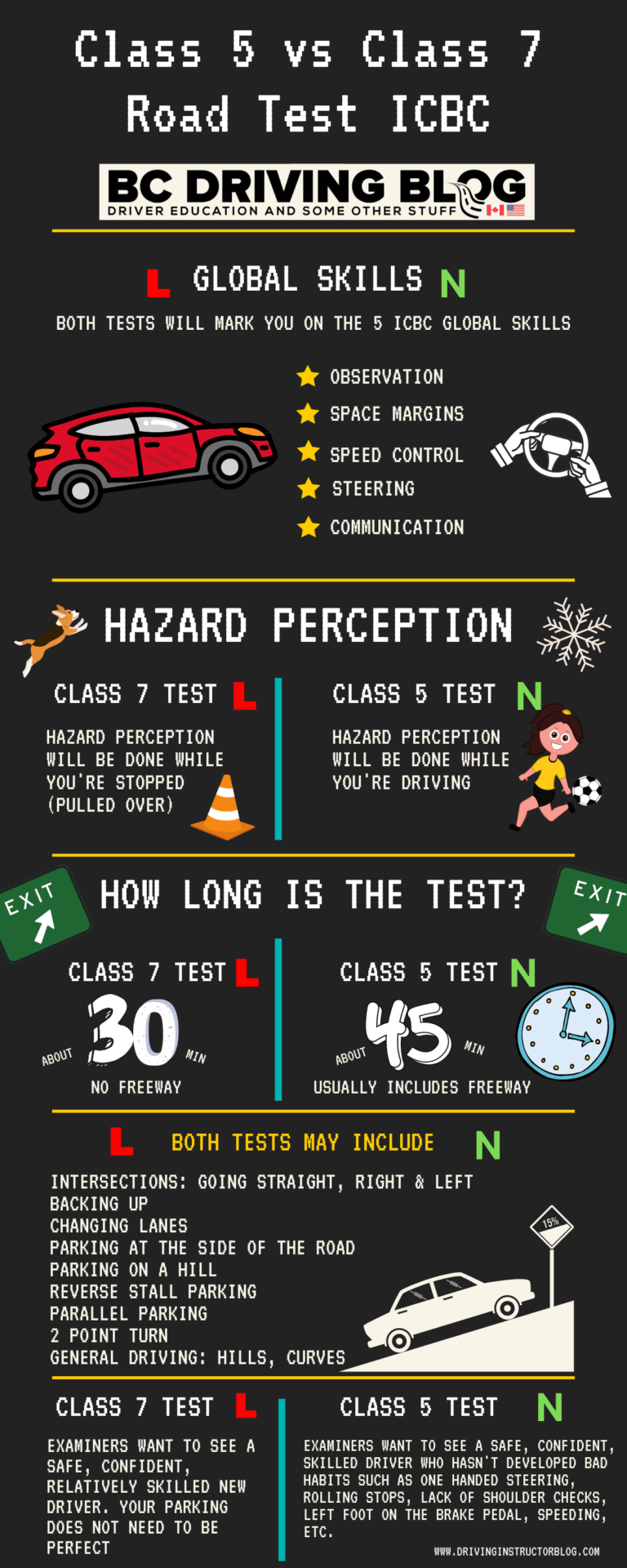 Icbc Class 4 Road Test Vehicle Requirements