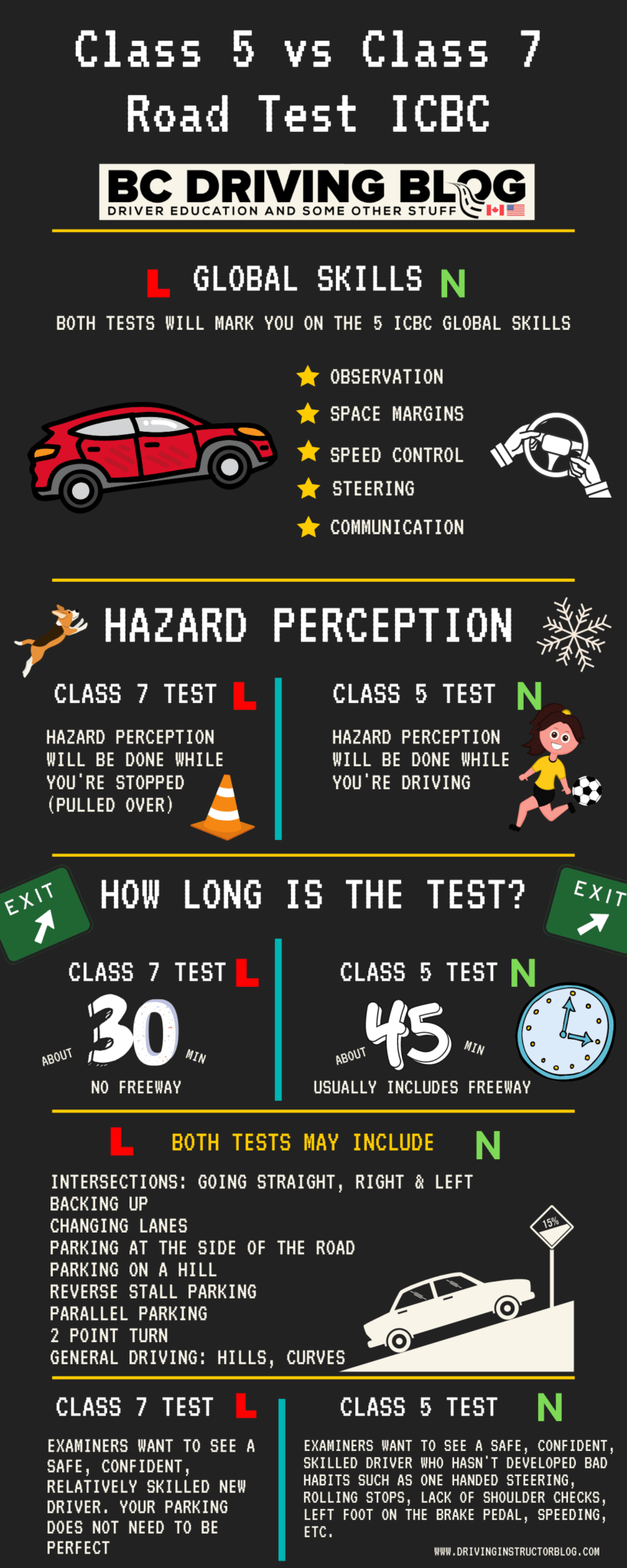 ICBC Road Test Class 5 Vs 7 - Prepare & Conquer [2023]