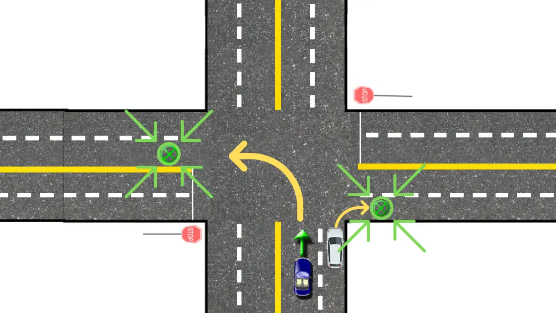 Turning Corners Not Awesome? Stop Cutting & Turning Wide – BC Driving Blog