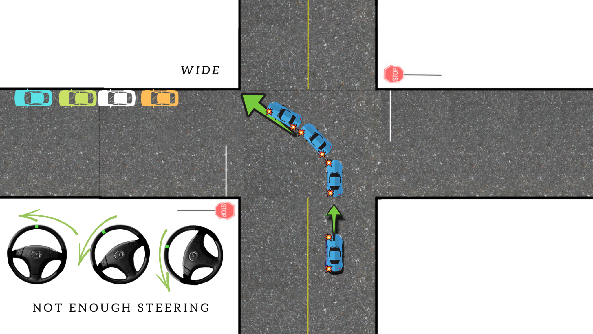 Turning Corners Not Awesome? Stop Cutting & Turning Wide – BC Driving Blog