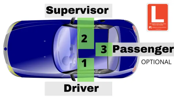 BC L Passenger restrictions Class 7 ICBC, BC Driving Blog 