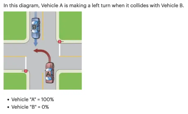 car indicating left turn but not turning, who is at fault? 