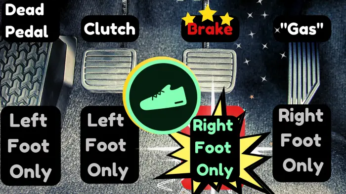 Left foot on the brake pedal failed road test 