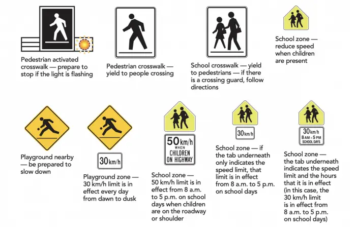 ICBC Learn to drive smart Booklet School Zones 