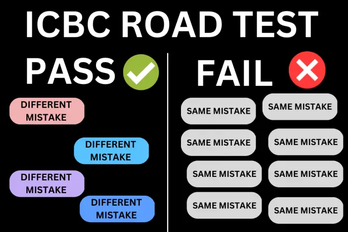 how many mistakes are allowed on road test ICBC?