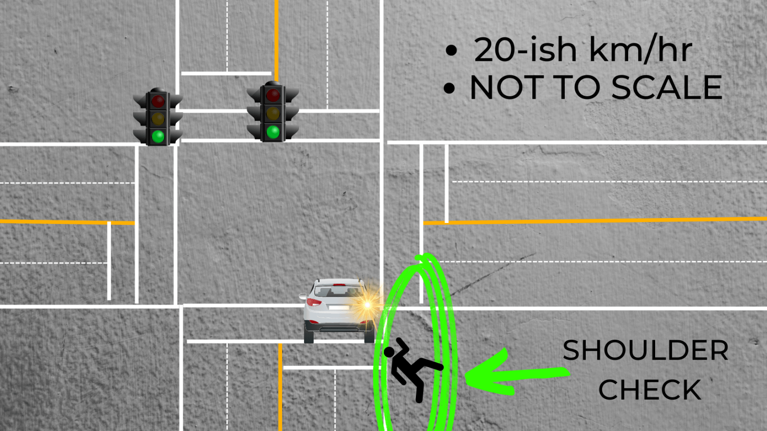 How To Turn Right At Green Lights [Canada] BC Driving Blog