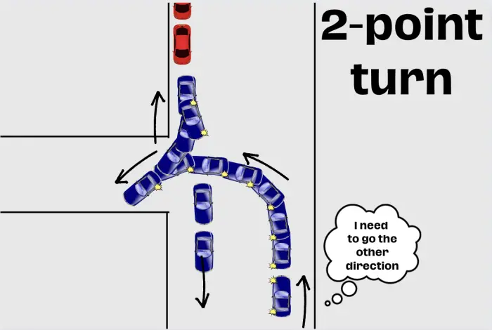 2-point turn 