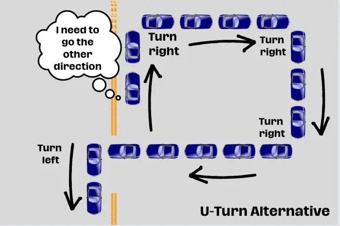 Safe U-Turn Alternative 