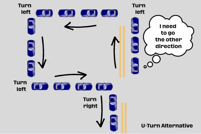 Safe U-Turn Alternative 