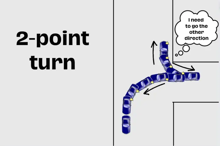 2-point turn driving 