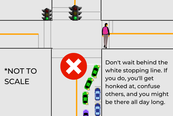 Where to stop when yielding to pedestrians in the crosswalk turning right at a green light 