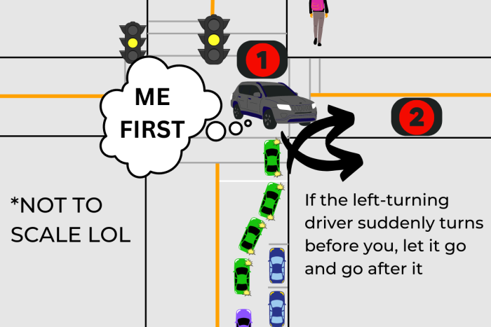 Left and right turn right of way at yellow traffic light intersection Canada 