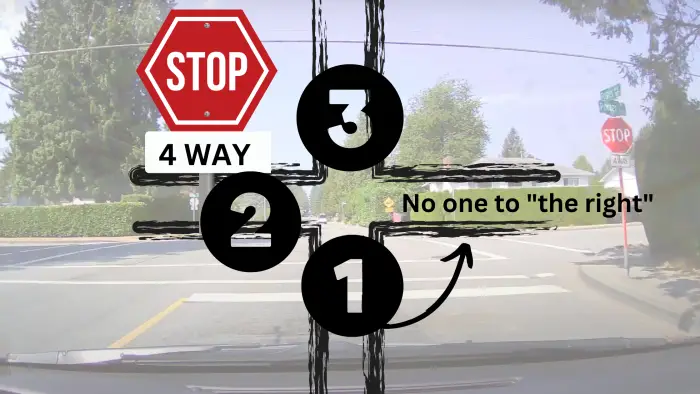 4-Way Stop Intersection – The Complete Guide For Drivers