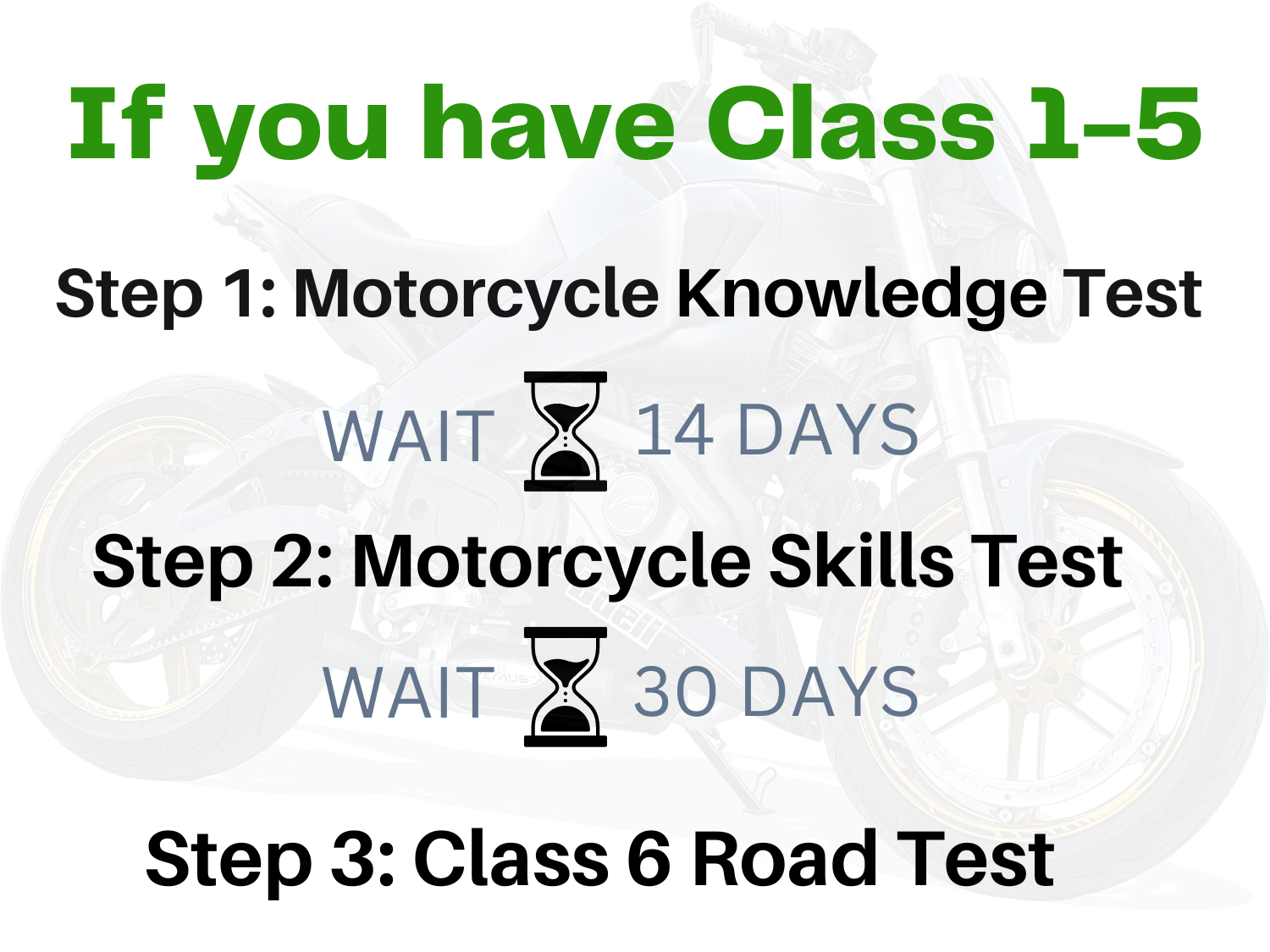 Getting Your Motorcycle License in BC – BC Driving Blog